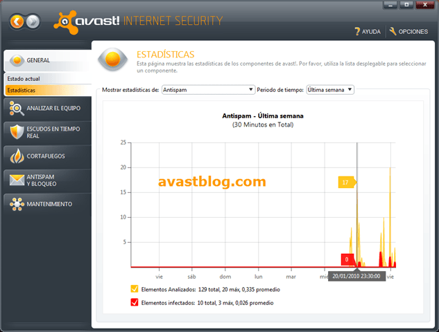 avast internet security