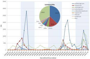 js_prontexi_chart-300x196