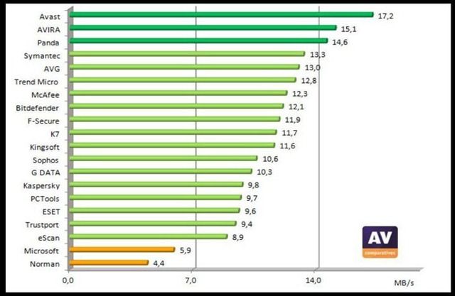 avast golden award av comparatives 2