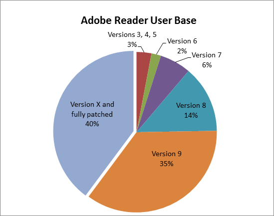 adobe reader avast