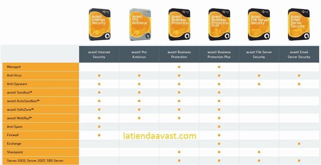 avast business protection
