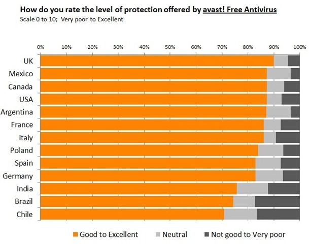 Protection_Perception