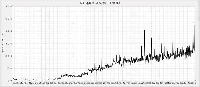 AVAST_traffic