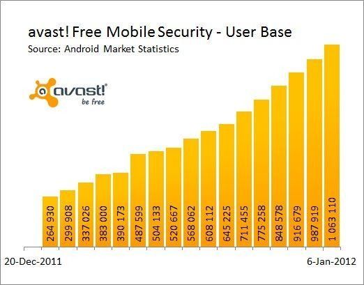avast free mobile security android usuarios