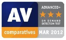 AVComparatives