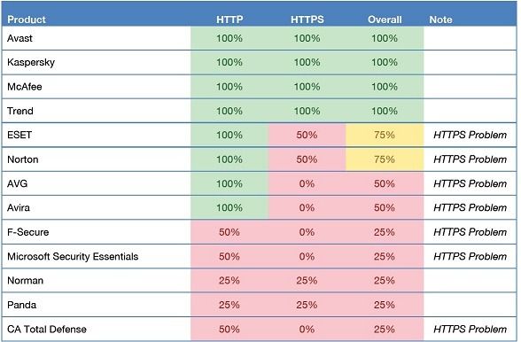 NSSLabs_Microsoft_Vulnerabilities