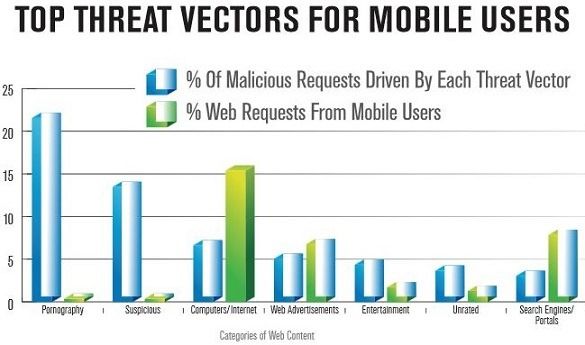 avast android mobile threats