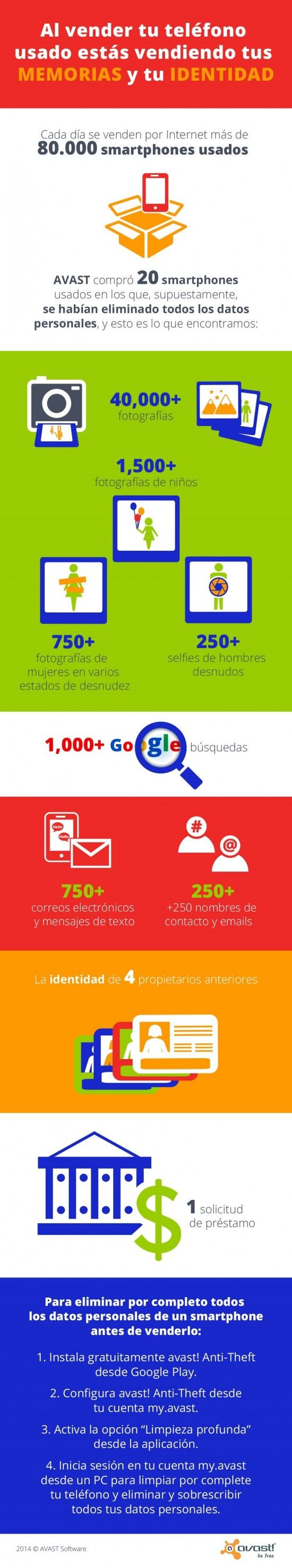 Avast móviles datos personales