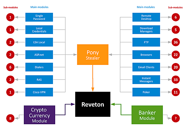 pony_modules_fnal