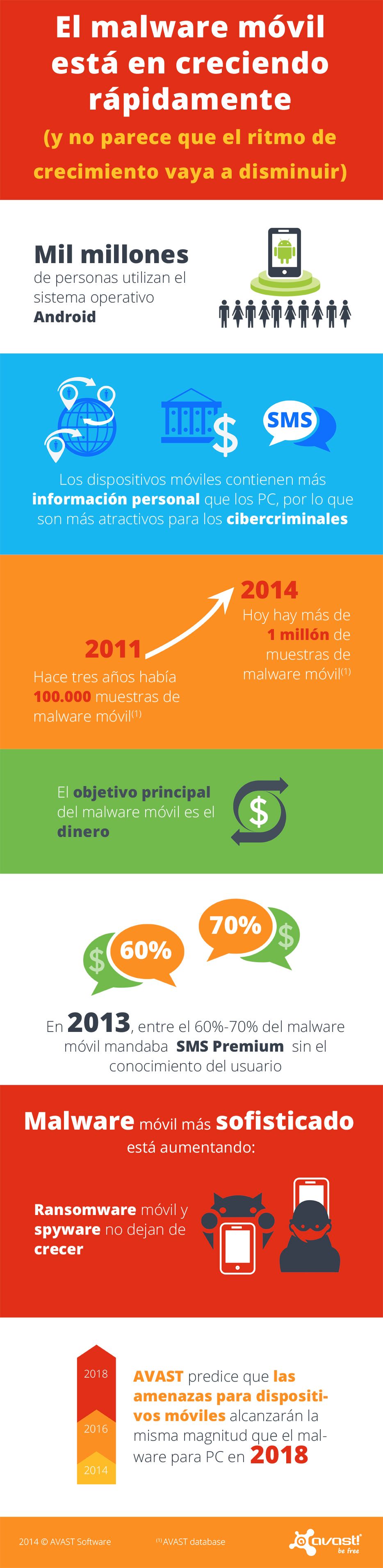Mobile-Malware-infograph-ES