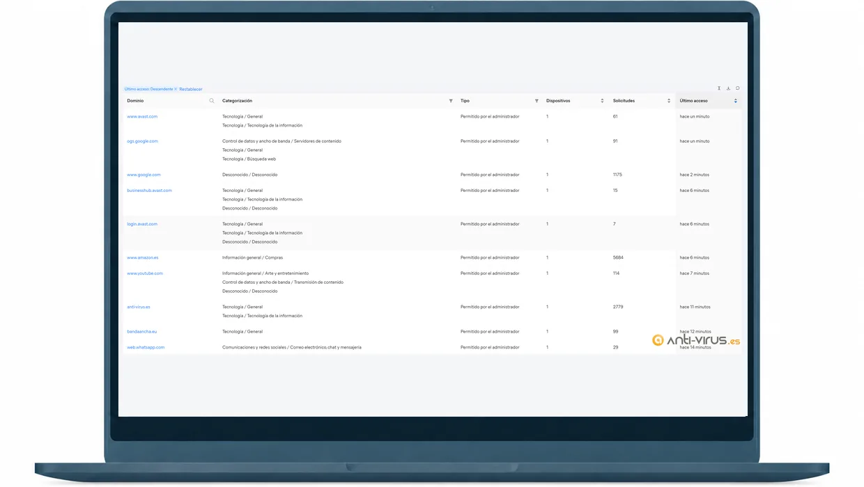 Listado de dominios, categorías, dispositivos y solicitudes de Control Web dentro de un portátil