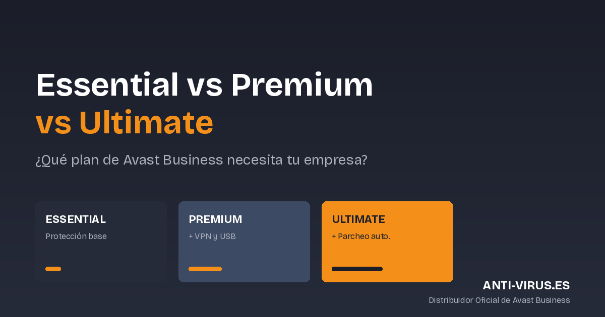 Comparativa visual de los planes Essential, Premium y Ultimate de Avast Business para empresas